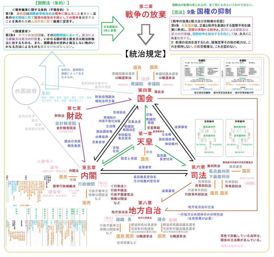 9条と13条 Kenpokaisei