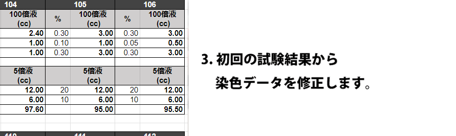 染色データの修整