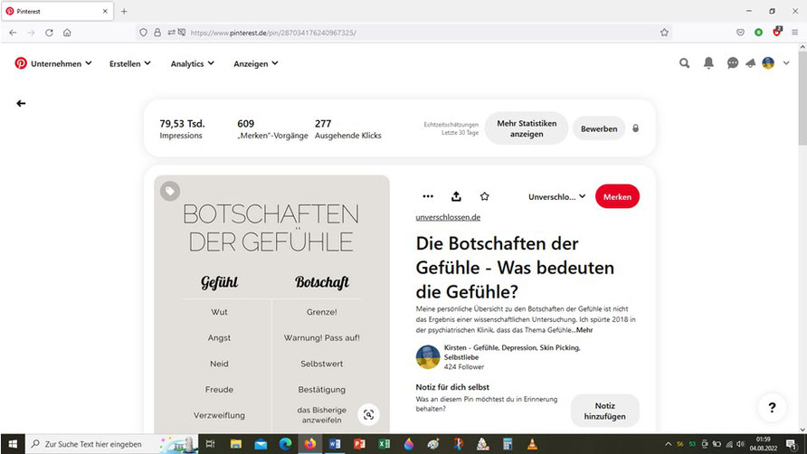 Die Gefühlsbotschaften: Pintereststatistik 2