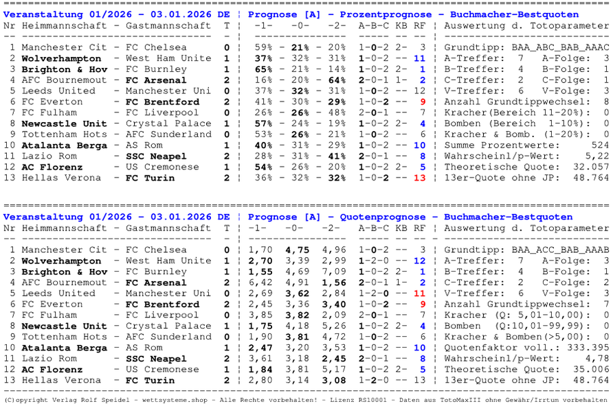 Spieltag 01/2026 incl. der Auswertung der wichtigen Toto-Parameter