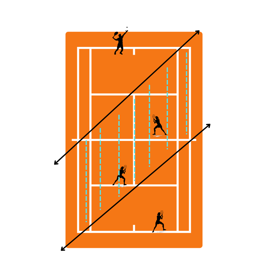 Tennis Taktik im Doppel - Tennis Legislator - Tipps,Tricks,Training