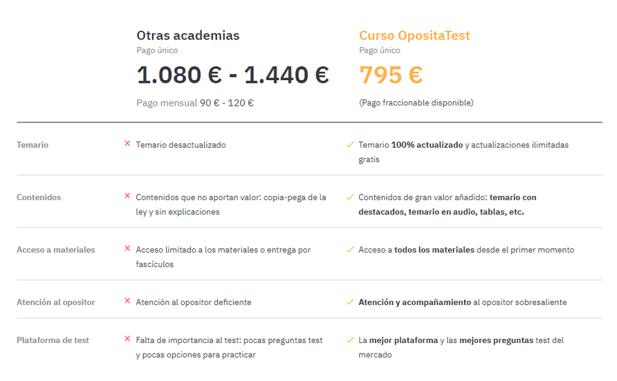 comparativa opositatest academias