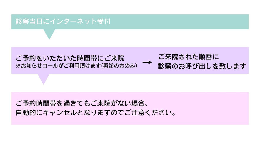 診察までの流れ