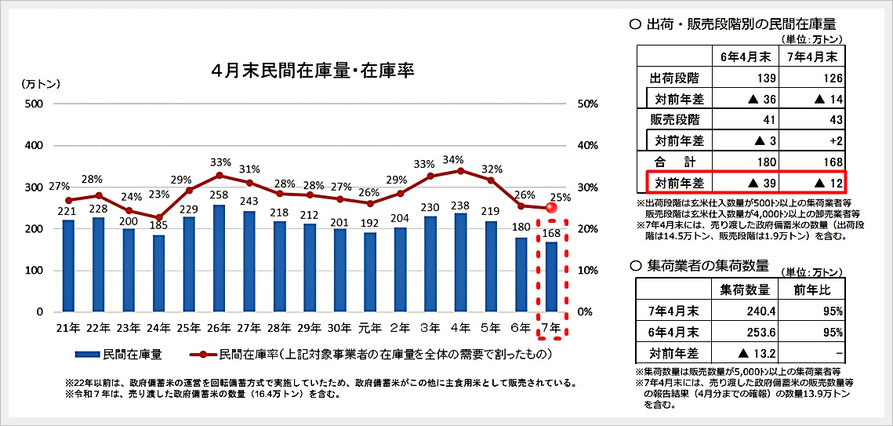 資料：農林水産省より
