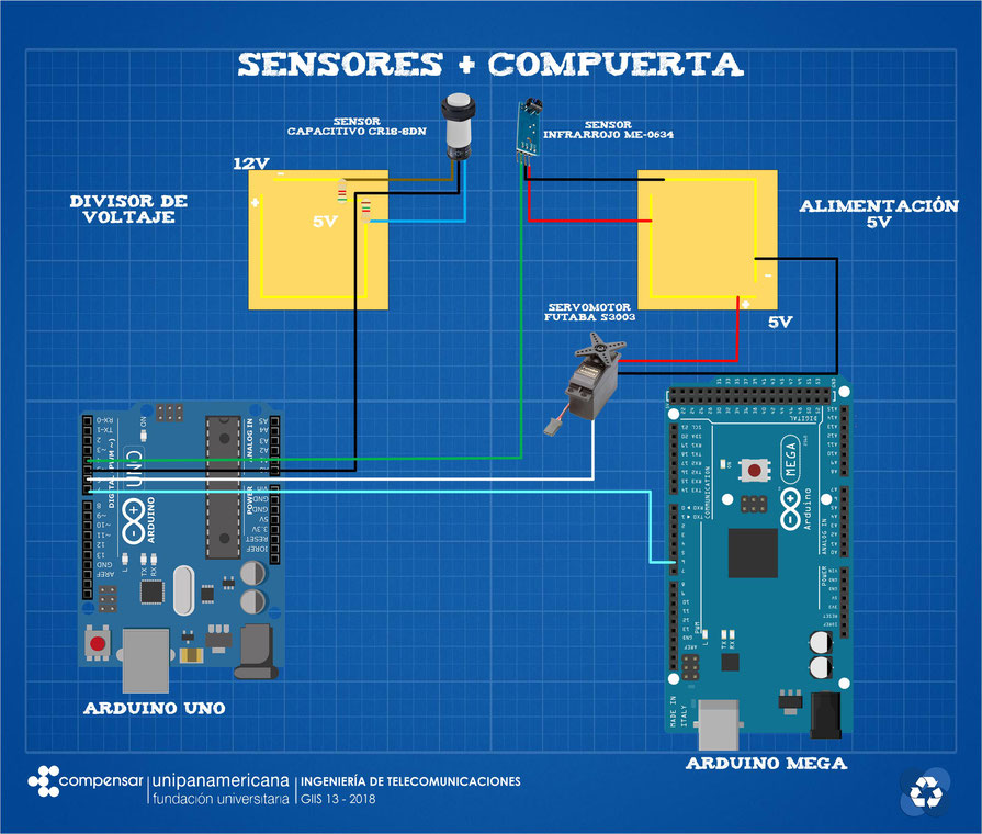 Conexión física de Arduino UNO, Arduino MEGA,  Sevomotor Futaba S3003,  Sensor Capacitivo CR18-8DN y Sensor Infrarojo ME-0634