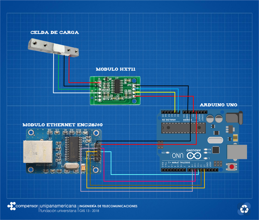 Conexión física de Arduino UNO y módulos ENC28J60 y HX711.