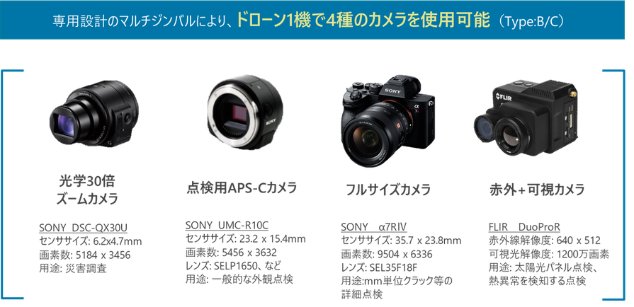 搭載カメララインアップ
