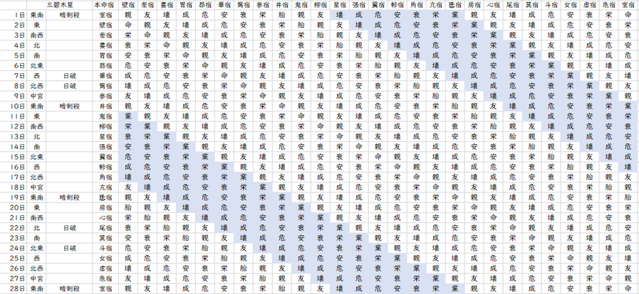 【2022年2月】九星気学と宿曜から見る毎日の運気
