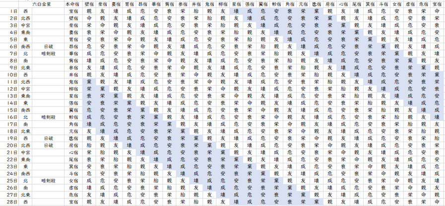 【2022年2月】九星気学と宿曜から見る毎日の運気