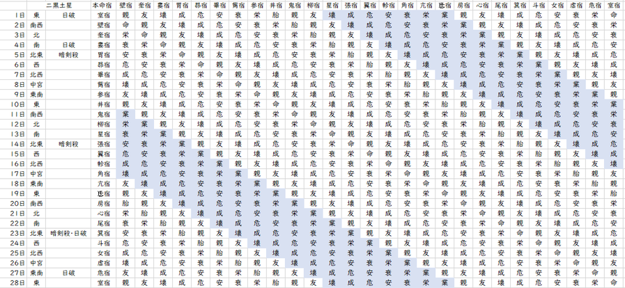 【2022年2月】九星気学と宿曜から見る毎日の運気