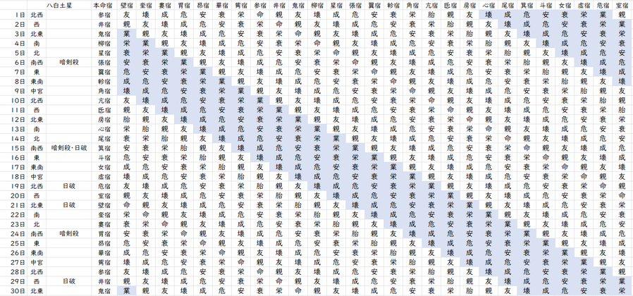 【2023年11月】九星気学と宿曜から見る毎日の運気