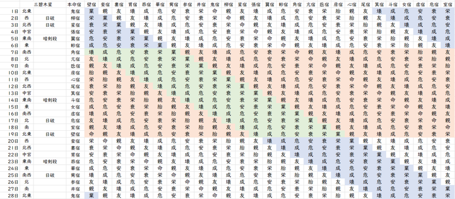 【2023年2月】九星気学と宿曜から見る毎日の運気