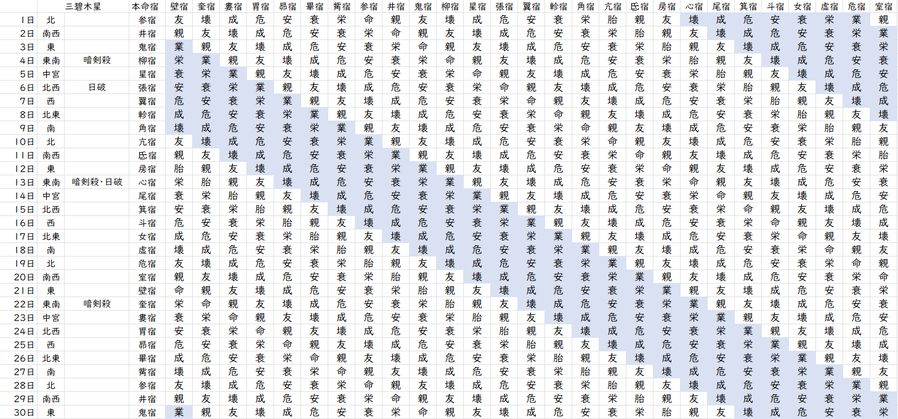 【2023年11月】九星気学と宿曜から見る毎日の運気
