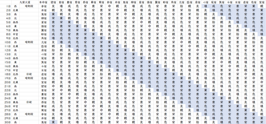 【2023年11月】九星気学と宿曜から見る毎日の運気