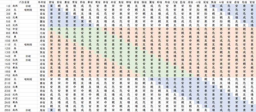 【2023年2月】九星気学と宿曜から見る毎日の運気