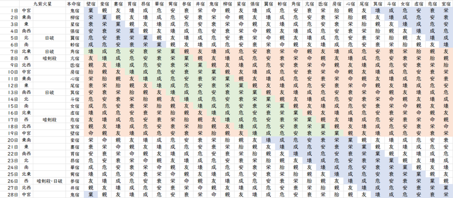【2023年2月】九星気学と宿曜から見る毎日の運気