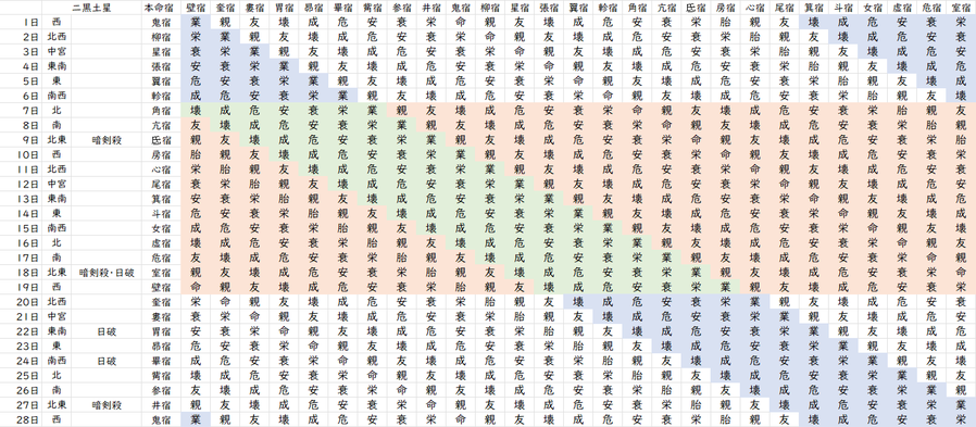 【2023年2月】九星気学と宿曜から見る毎日の運気