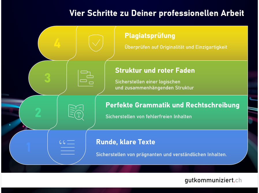 Abgestuft und bedarfsgerecht: Das ist der Aufbau der Sprach-Kicks von gutkommuniziert.ch
