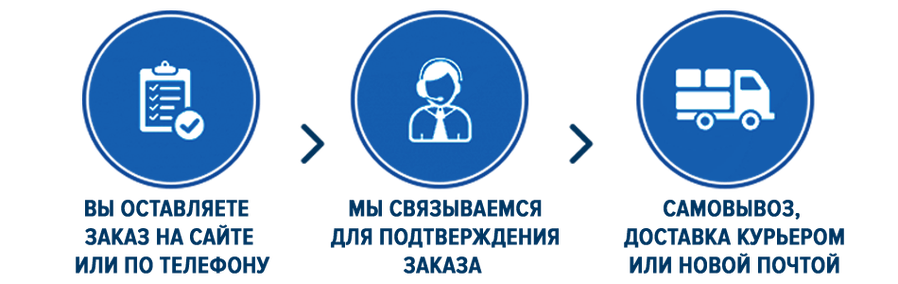 печать на баннере печать оракала печать на самоклейке печать визиток киев дарница изготовление наружной рекламы киев штендеры киев штендер киев