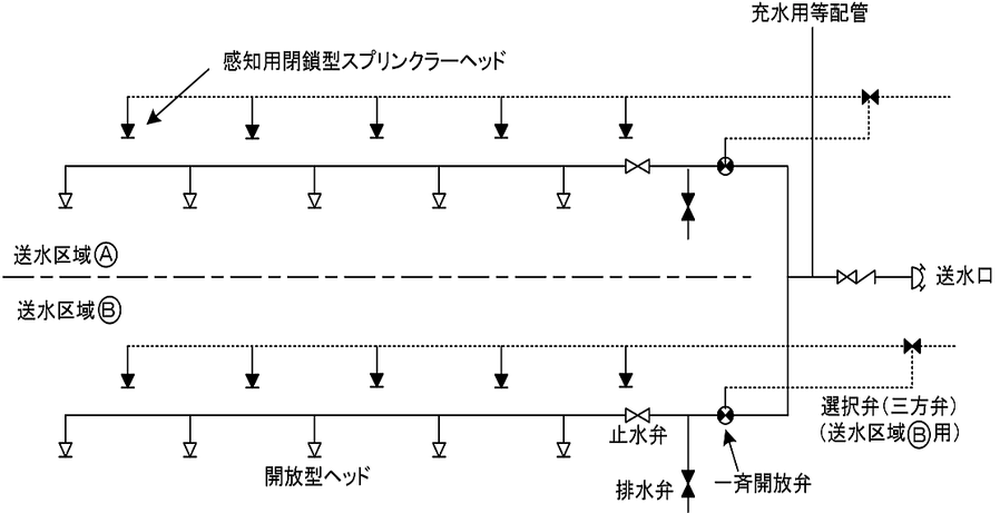 選択弁を設ける場合における開放型ヘッドの例