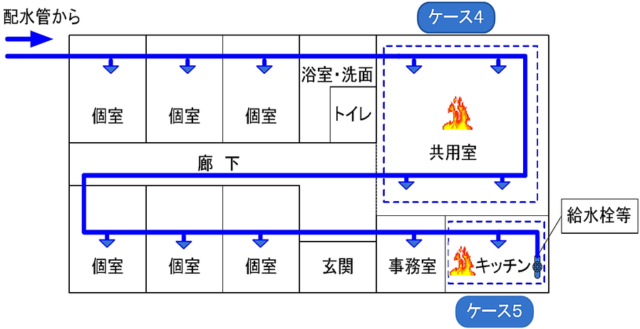 最大の放水区域の考え方　特定施設水道連結型スプリンクラー設備