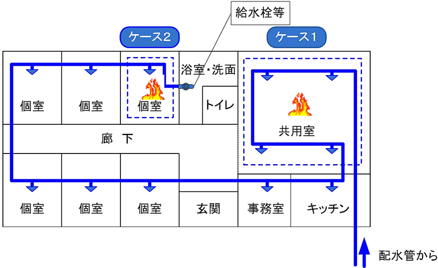 最大の放水区域の考え方　特定施設水道連結型スプリンクラー設備