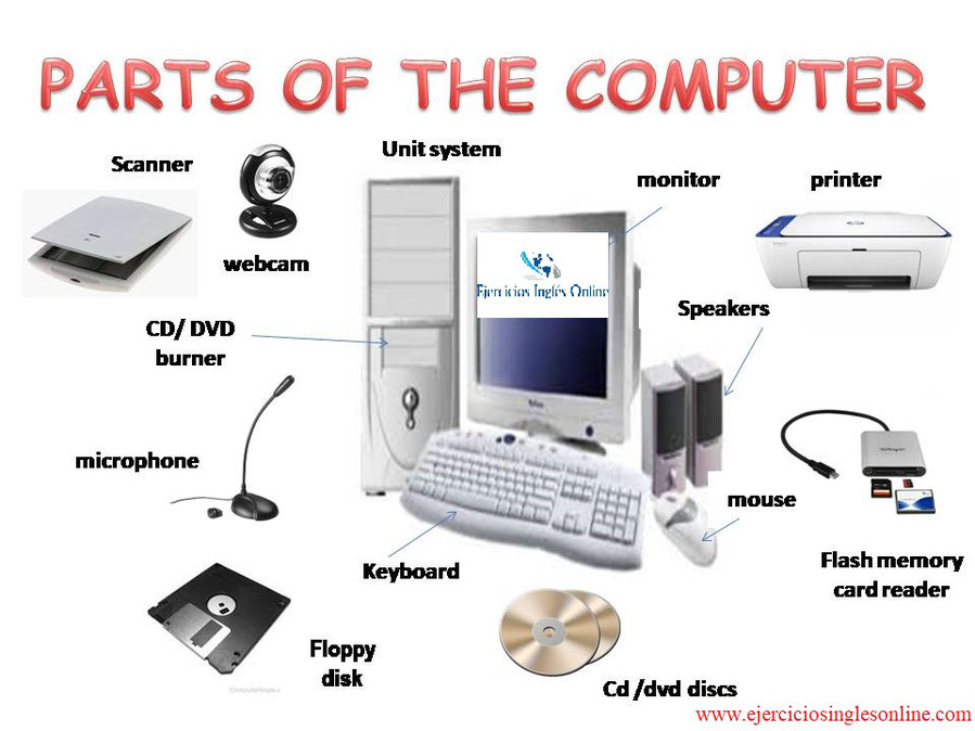 Partes del ordenador en inglés.