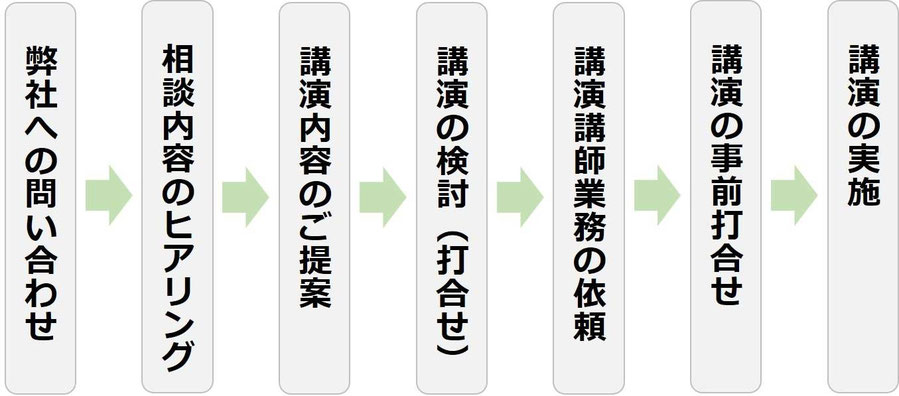 講演・セミナーの依頼相談から実施までの流れ