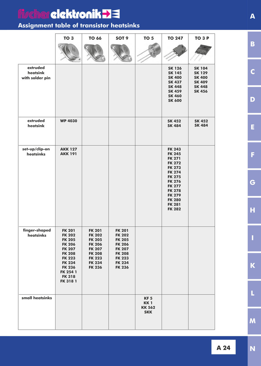 Fischer Elektronik フィッシャー 半導体パッケージ別 ヒートシンク 分類表(TO-3, TO-66, SOT-9. TO-5, TO-247, TO 3P)