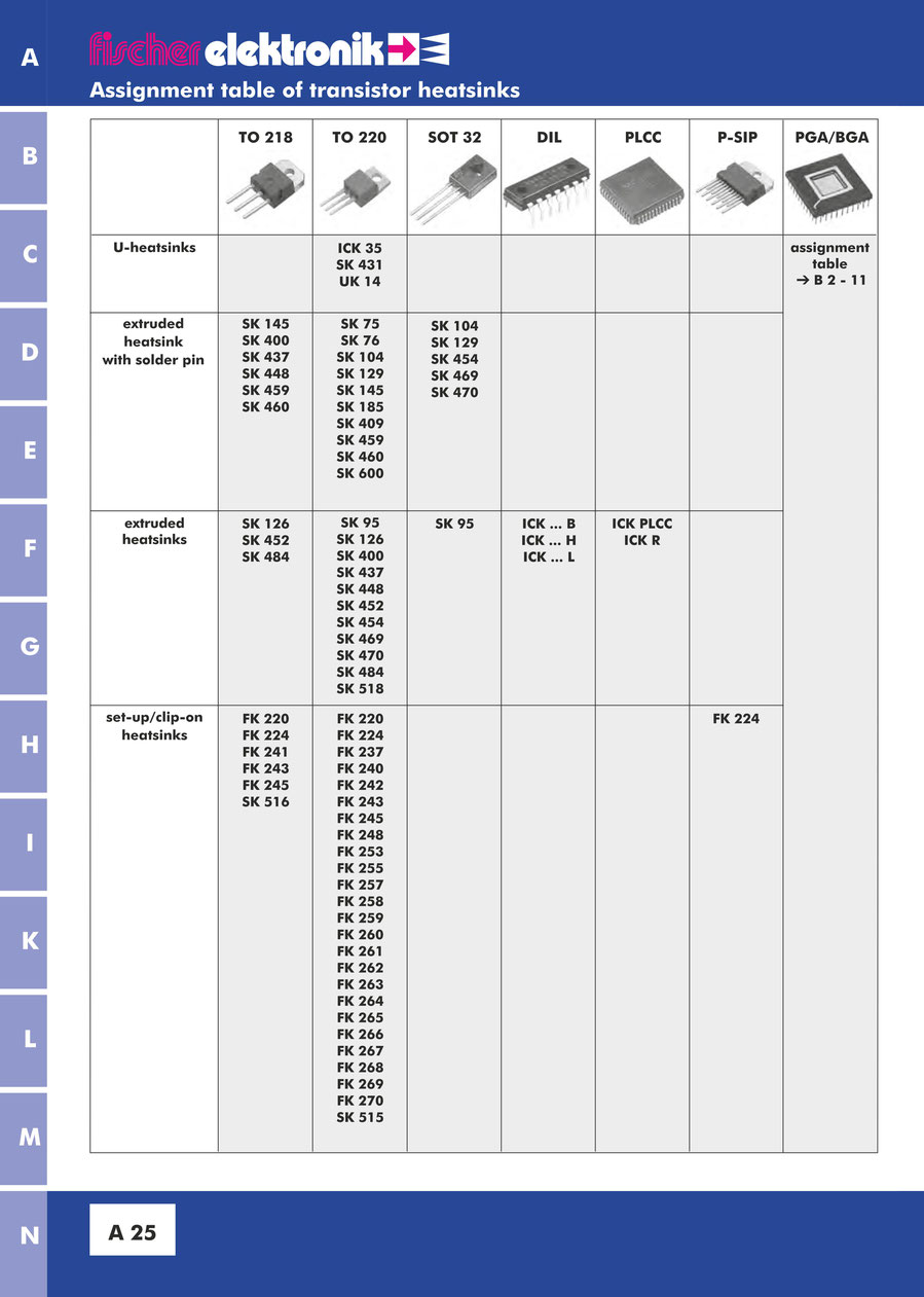 Fischer Elektronik フィッシャー 半導体パッケージ別 ヒートシンク 分類表(TO-218, TO-220.SO-T32, DIL, PLCC, P-SIP, PGA/BGA)