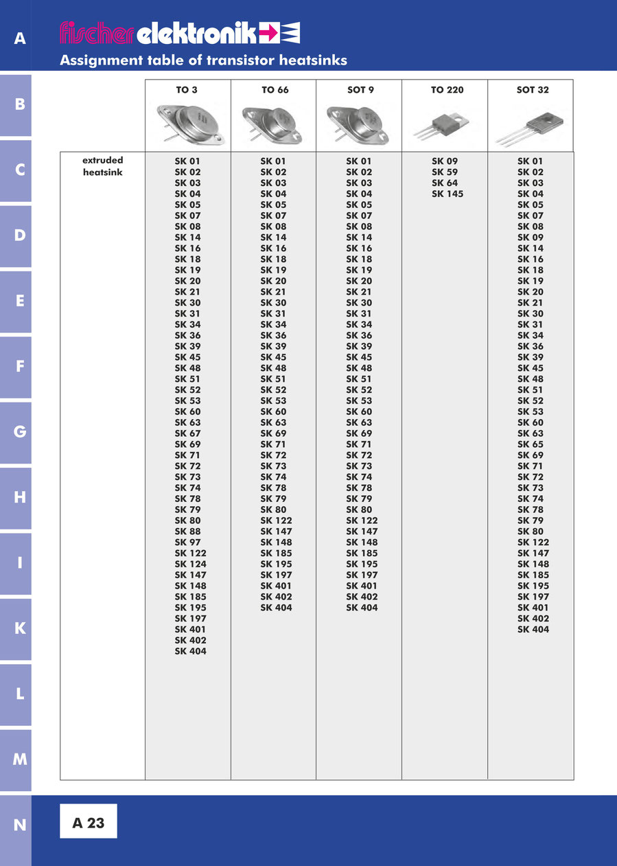 Fischer Elektronik フィッシャー 半導体パッケージ別 ヒートシンク 分類表(TO-3, TO-66, SOT-9, TO-220, SOT-32)