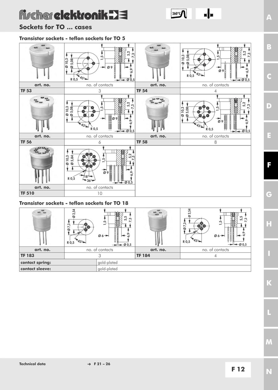 TO-3, TO-5, TO-18パッケージ用ソケット | フィッシャー 英文カタログ