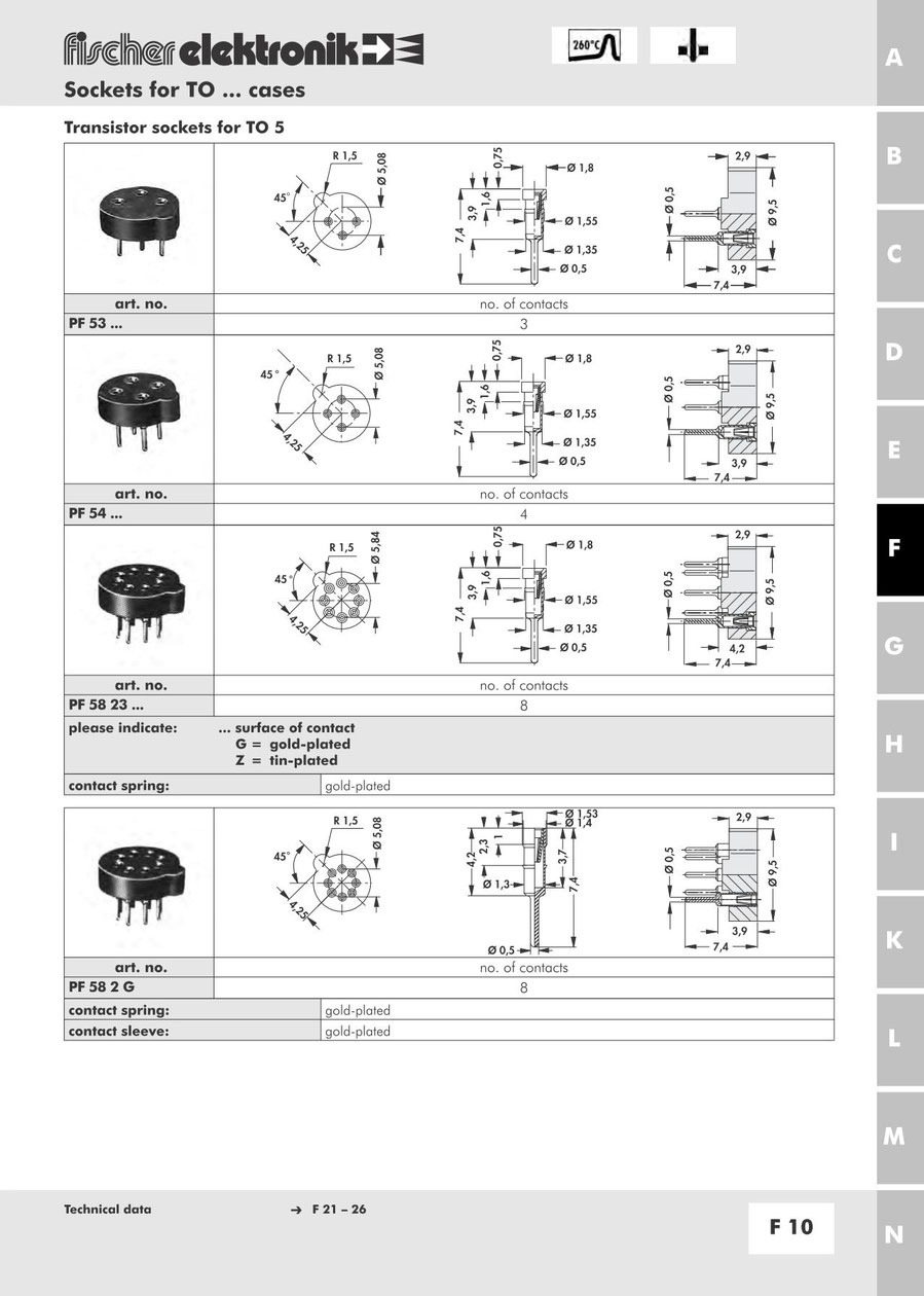 TO-3, TO-5, TO-18パッケージ用ソケット | フィッシャー 英文カタログ