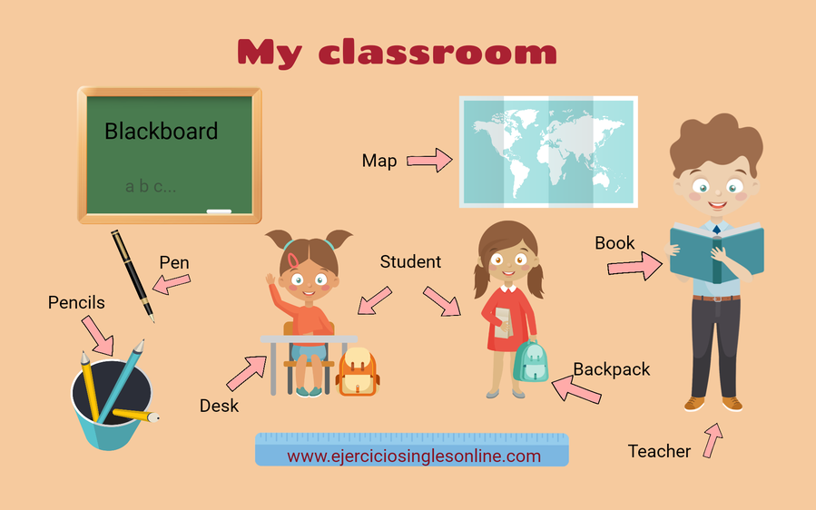vocabulario relacionado con la clase en inglés