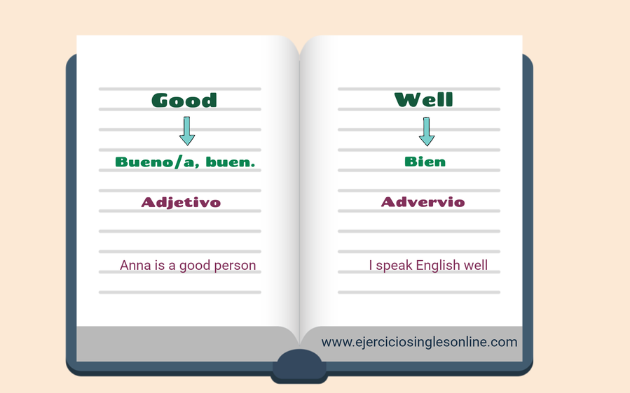 Diferencia entre Good y Well