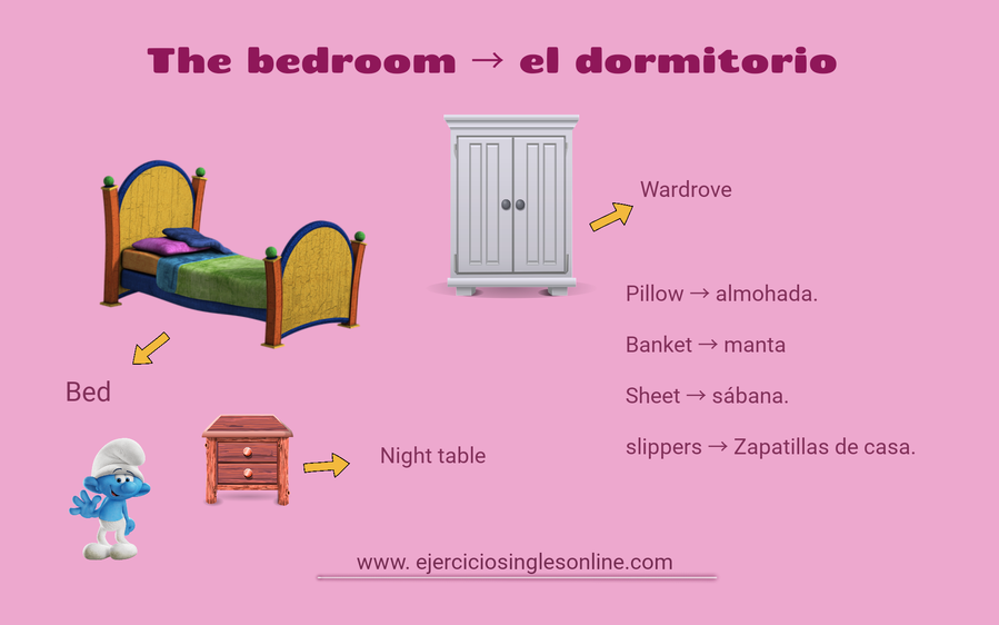vocabulario sobre el dormitorio en íngles