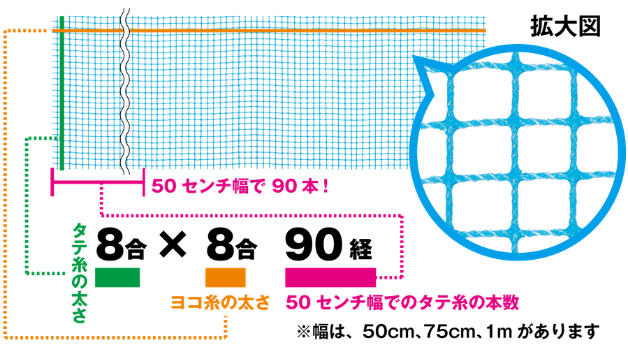 商品名、商品規格の見方を表した図