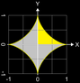 Fläche unter parametrischer Funktion