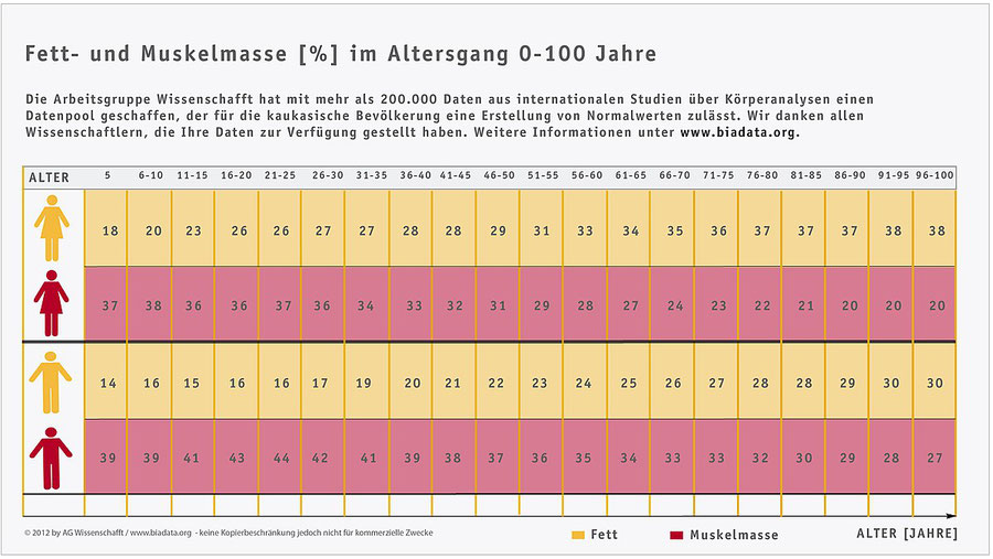 Hypnose Schlieren - Gesund Abnehmen