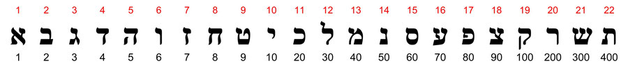 22 Hebrew letters numerical values Gematria, Hebrew Alphabet