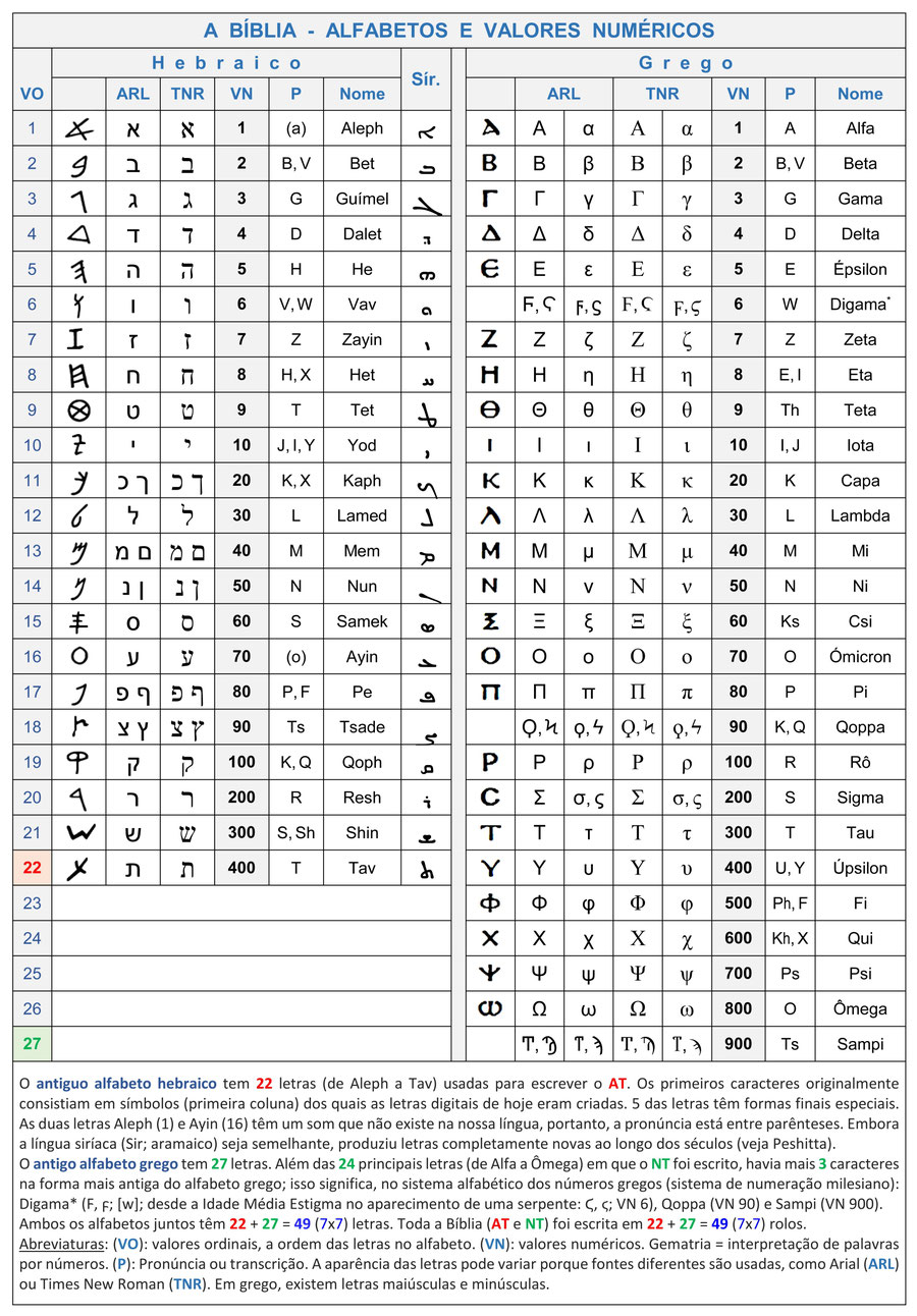 A Construcao Da Biblia Os 49 Rolos Com Os 70 Livros Divisions Structure Bible Menorah Postado por brito em dezembro 14, 2011. os 49 rolos com os 70 livros
