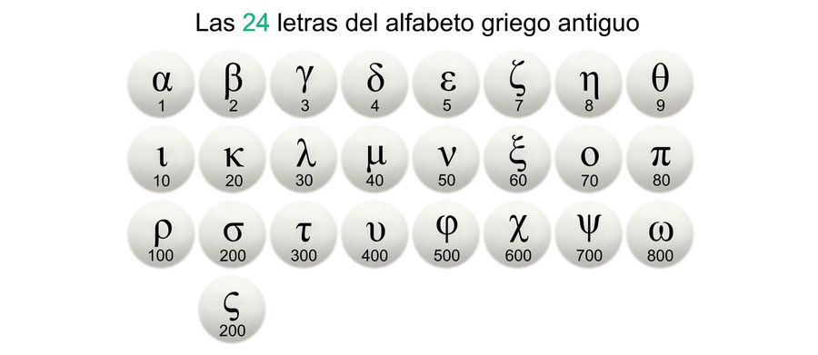 letras alfabeto griego antiguo, Biblia, Nuevo Testamento, Gematria