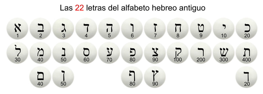 letras alfabeto hebreo antiguo, Biblia, Antiguo Testamento, Gematria