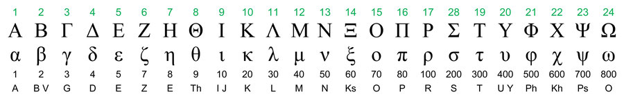 letras alfabeto griego antiguo valores numéricos, La Biblia, Nuevo Testamento, 24 letras, Gematría