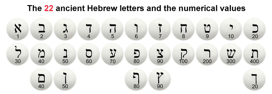 Hebrew Letters Equivalent Numbers Infoupdate