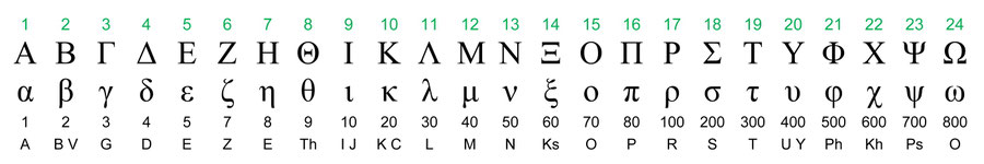 Biblical Numerology Chart