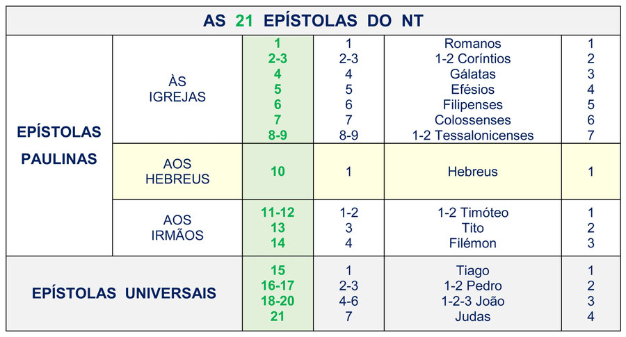 O Novo Testamento na Nova Ortografia da Lingua Portuguesa