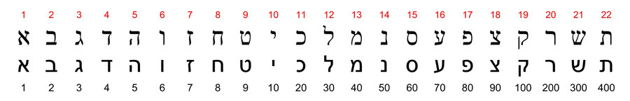 22 Hebrew letters numerical values font Times New Roman, Arial