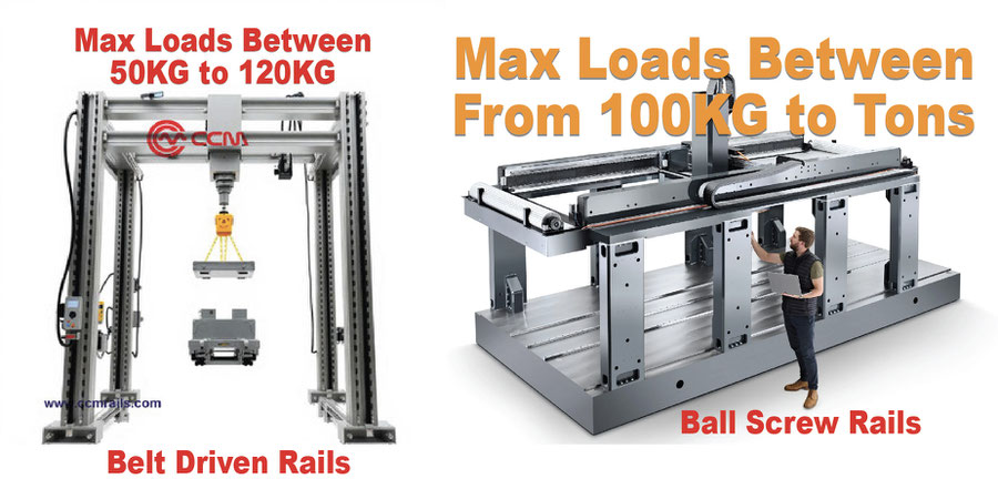 How to choose the right belt driven linear guide rail