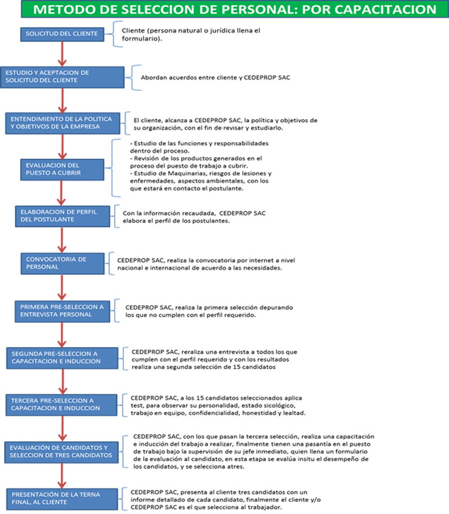 seleccion de personal, cedeprop